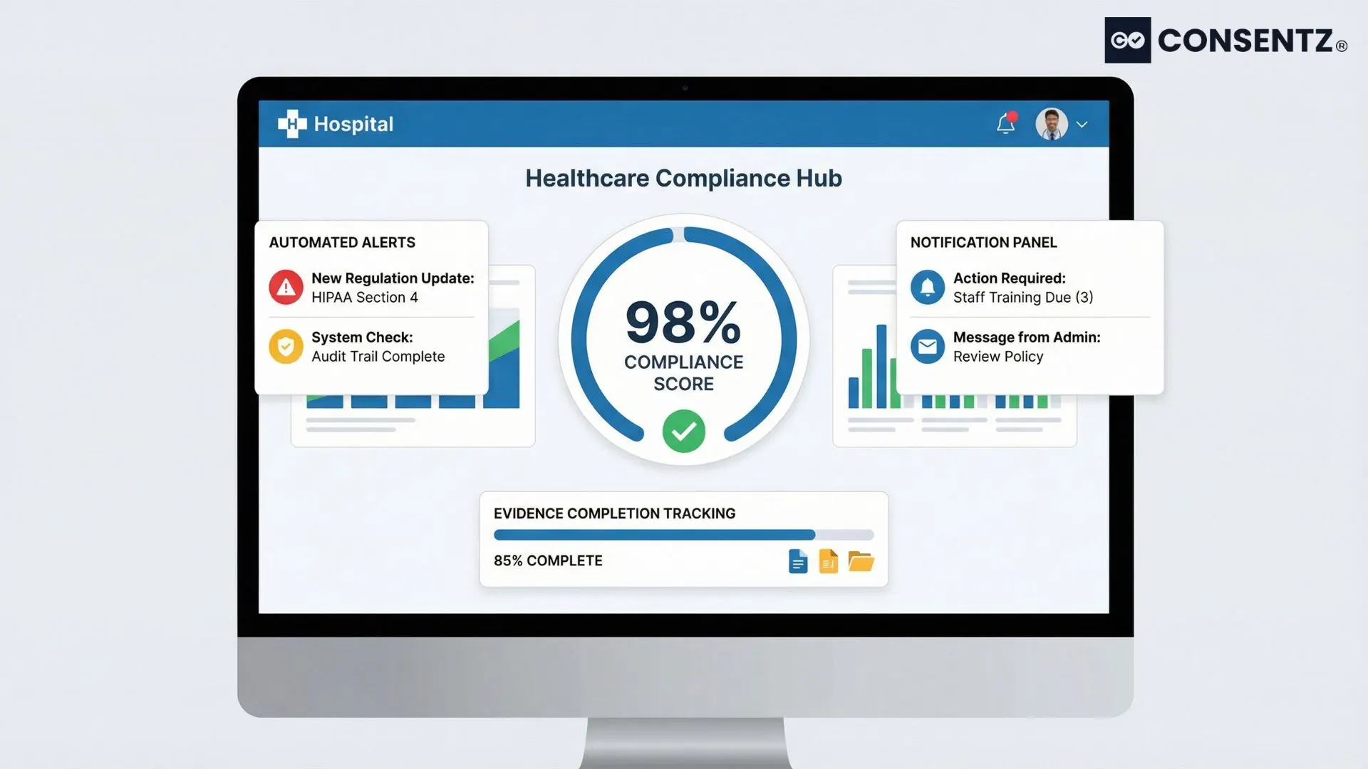 Modern compliance dashboard showing real-time CQC compliance metrics and automated monitoring